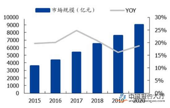 政策免征集成电路企业所得税 推动集成电路健康发展