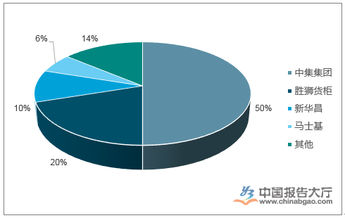 集装箱企业产能全开